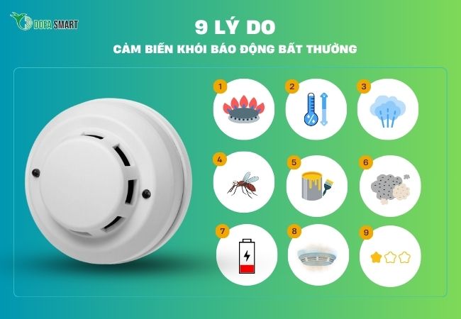 Lý do khiến cảm biến khói hoạt động bất thường
