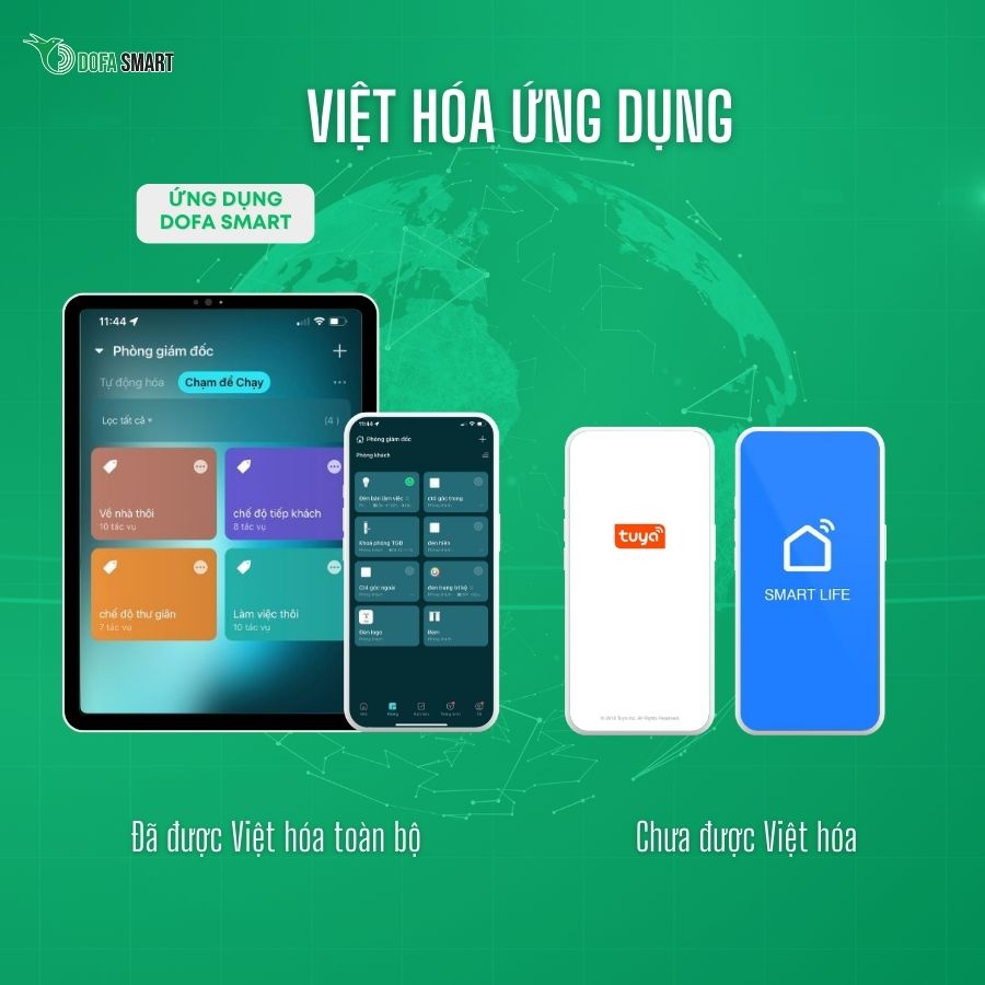 Việt hóa toàn bộ ứng dụng DOFA SMART 