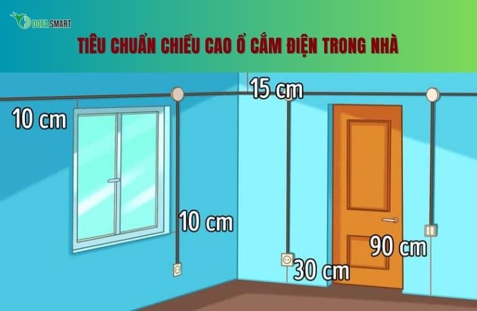 Tiêu chuẩn chiều cao ổ cắm điện trong nhà